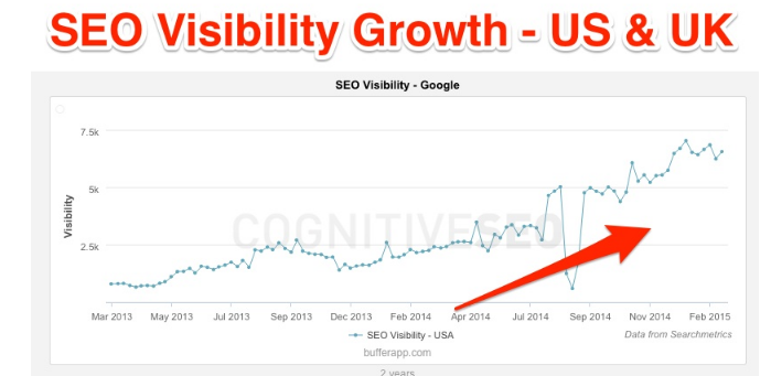 link-equity